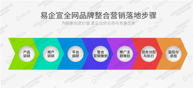 关于品牌营销策划你需要注意的细节